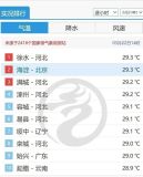 北京打破1959年来最早30℃纪录！秋裤先别收，本周气温直降 寒潮来袭温差大