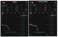 國(guó)際金銀價(jià)格持續(xù)回落 美元反彈壓制金價(jià)