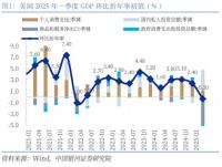 美國2025年一季度GDP數(shù)據(jù)解讀 消費穩(wěn)健投資尚可