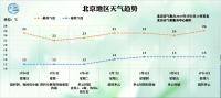 提醒,！北京今晚到明天有雨,，返程注意安全 外出請(qǐng)帶雨具防雷電