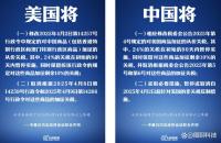 中國是如何讓特朗普屈服的 關稅博弈下的理性勝利