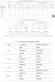 新冠又活躍了,，但流行或不會(huì)持續(xù)太久！