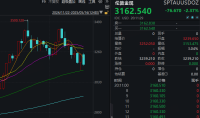 黃金大跳水 現(xiàn)在要不要抄底 金價大跌引發(fā)投資者焦慮