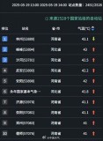 41℃成全國氣溫榜前十門檻 北方酷暑來襲
