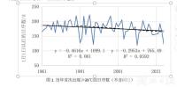 湖北提前53天出現(xiàn)40℃高溫 罕見(jiàn)熱浪來(lái)襲