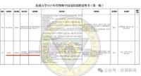 大學(xué)食堂招聘要求博士學(xué)歷 高校崗位引熱議