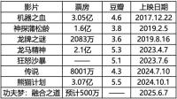 从动作巨星到烂片之王？成龙变成“烂片之王”了吗