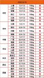 猪价涨势“点燃”！全面涨价又开始？ 猪市回暖信号显现