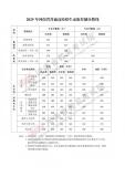 河南2025年高考分数线公布 多渠道可查分