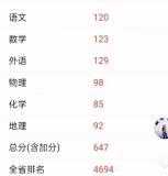 曾患白血病安徽男孩高考647分 奇跡與感恩同行