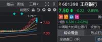什么信號(hào),？銀行股全線下跌,，這兩個(gè)板塊異動(dòng)大漲 市場(chǎng)風(fēng)格輪動(dòng)顯現(xiàn)