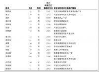 阿里合伙人精簡至17人 聚焦核心業(yè)務(wù)變革