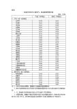 汽柴油噸價(jià)分別漲235元和225元 油價(jià)調(diào)整生效