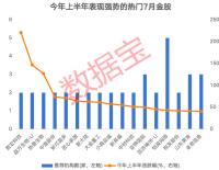 66只7月熱門金股出爐 多行業(yè)覆蓋漲幅顯著