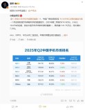 雷軍祝賀小米AI團隊 新機激活量登頂中國市場