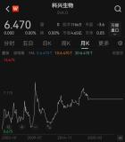 科興生物董事會(huì)大洗牌 內(nèi)斗十年終落幕
