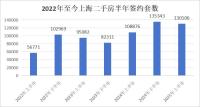 上海130萬買的43平老破小 市場(chǎng)分化加劇
