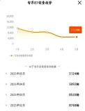 華為為啥“帶不動”智界和享界 營銷分開成關(guān)鍵