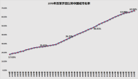 中央定調(diào)！城市發(fā)展,，五大轉(zhuǎn)變來了 新邏輯引領(lǐng)未來