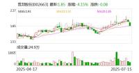 工行追討2.21億凍結(jié)債務(wù)人6.6億 PPP項目糾紛所致