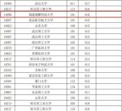 福耀科技大學(xué),，何以吸引高分考生？個(gè)性化培養(yǎng)引關(guān)注