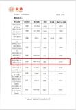 棉密碼衛(wèi)生巾超30人自述患甲癌 硫脲超標(biāo)引健康風(fēng)波