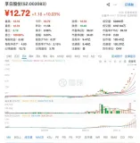 官方渠道未查到孚日股份涉日言论 股价连续8涨停引发关注