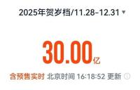 《得闲谨制》首日票房破亿 贺岁档开门红