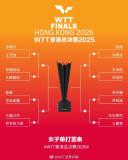 WTT香港总决赛抽签仪式签表公布 国乒迎战强敌