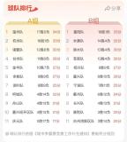 浙BA永康队87:82胜嘉兴队 战绩更新