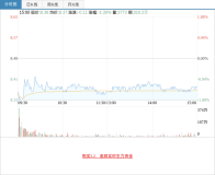 男子卖500克金条：六七百一克买的 金价高位卖出获利