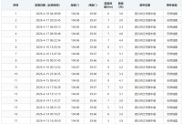 四川资中10天26震 居民称墙体开裂 应急管理局：会现场排查