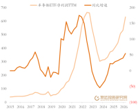 科技牛的基本面如何 业绩驱动持续增长