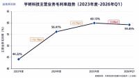 宇樹利潤越下滑市場為何反而越看好 花錢搶未來