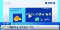 金價(jià)銀價(jià)又大跌了 金價(jià)銀價(jià)暴跌背后原因