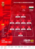 U23国足3比0再胜塔吉克斯坦队 热身赛双杀对手