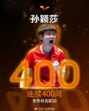 孫穎莎達成連續(xù)400周世界排名前50