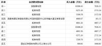 超声电子龙虎榜数据 机构与深股通齐买入