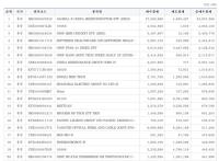 韩国投资者爆买中国资产 加码硬科技赛道