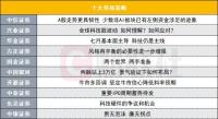 科技仍是主线？十大券商策略来了 科技与周期共舞