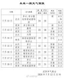 直击沈阳局地特大暴雨 强对流天气预警