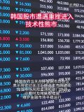 韩国股市重挫逾5% 半导体忧虑加剧