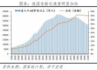 多省开始“抢”老人 争夺银发经济未来