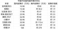 新车先在国外上市 售价是国内3倍 中国车企海外新趋势