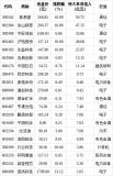 今日两市全天特大单净流入200.62亿 资金大幅涌入通信等行业