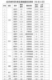 今日全国高速有44个路段易发拥堵 多省出行需谨慎
