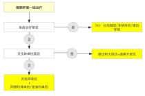 肝癌晚期一线治疗：选对方案，改善生存质量