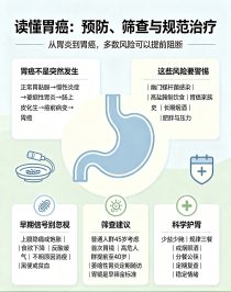 科学守护胃健康：全面读懂胃癌的预防、筛查与规范治疗