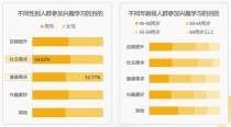 简橙在线教育平台：薛精医华以太极之道引领中老年群体在养生防疫中焕发新活力