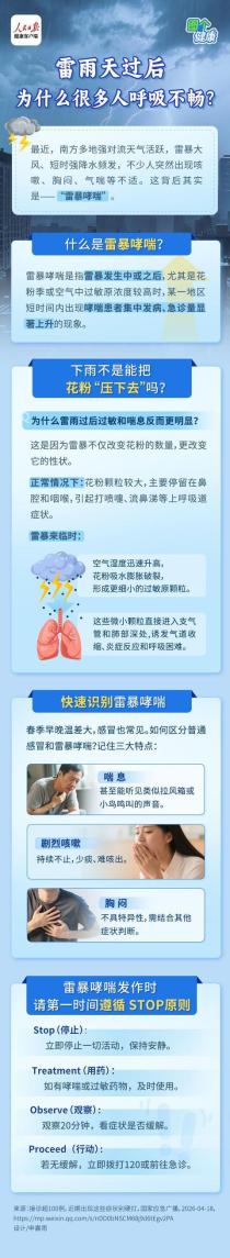 雷雨天过后，为什么很多人呼吸不畅？